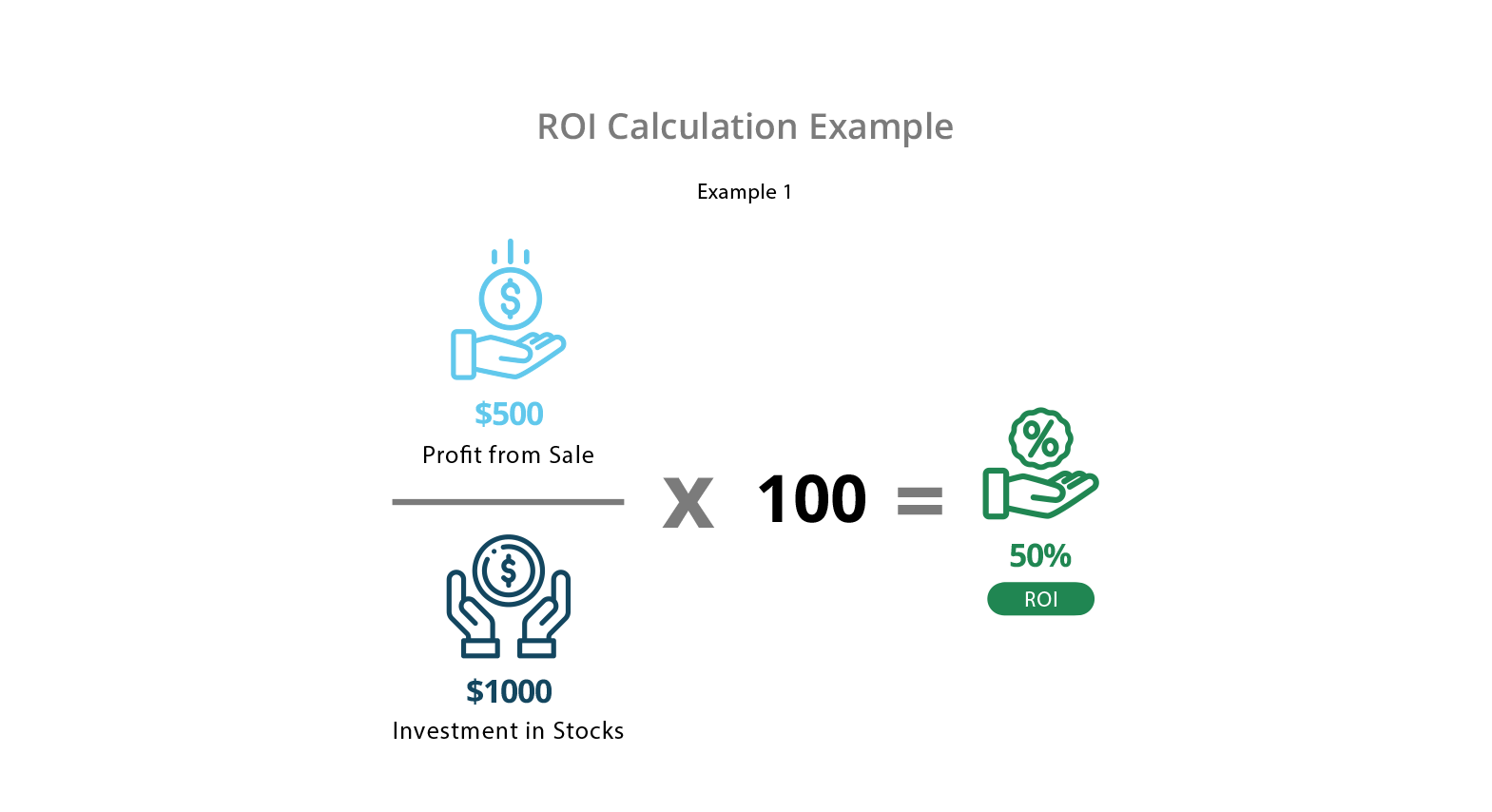 Increased Roi Meaning